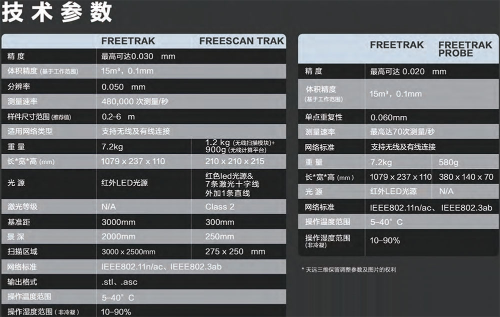 FreeScan Trak&FreeTrak Probe無(wú)線跟蹤式激光掃描系統(tǒng)