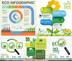 自然環(huán)保生態(tài)與節(jié)能減排主題素材V5