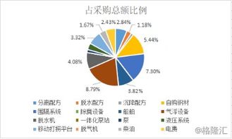 科創(chuàng)風云 德林海 藍藻治理, 環(huán)?？萍?幾分真假