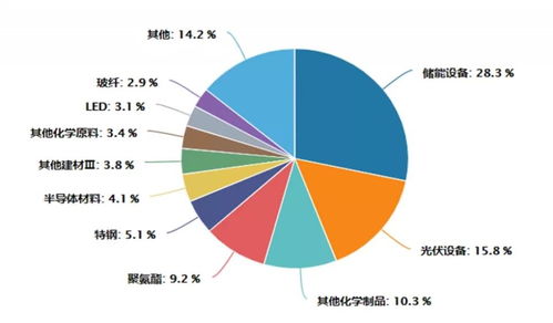 4000多家上市公司年報(bào),透露出的賺錢(qián)秘密