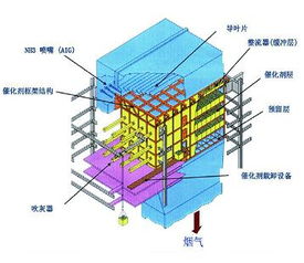 湖北再生槽式煤氣脫硫哪家價格實惠