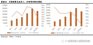 產(chǎn)業(yè)升級(jí)中的新市場(chǎng)和新機(jī)遇 2019年新三板高端裝備行業(yè)年度策略