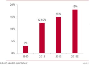 中國環(huán)保科技 0646.HK 轉(zhuǎn)型輔助生殖,能否實現(xiàn)價值重塑