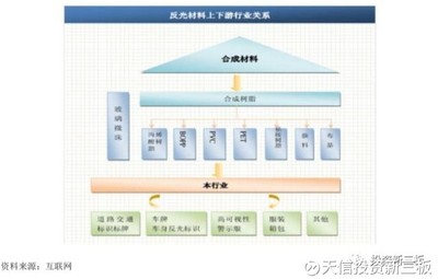 天信投資新三板: 【年報(bào)解析】夜光達(dá)(838321):反光材料走天下 夜光達(dá)(838321)坐落于“品牌之都”晉江,主要從事玻璃微珠、微棱鏡反光材料的研發(fā)、生產(chǎn)及銷售,擁有多項(xiàng)發(fā)明專利的高新. - 雪球