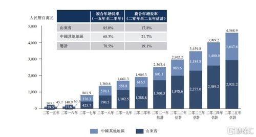 鴻承環(huán)保科技 2265.hk 小而美 的金礦危廢處理龍頭,能否逆勢(shì)脫穎