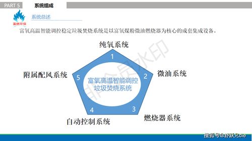 重磅 貴州富燃環(huán)?？萍佳邪l(fā)出解決 城市低熱值垃圾焚燒環(huán)保 的技術(shù)