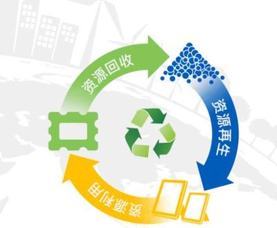 塑美未來,創(chuàng)新平臺(tái)推動(dòng)塑料回收